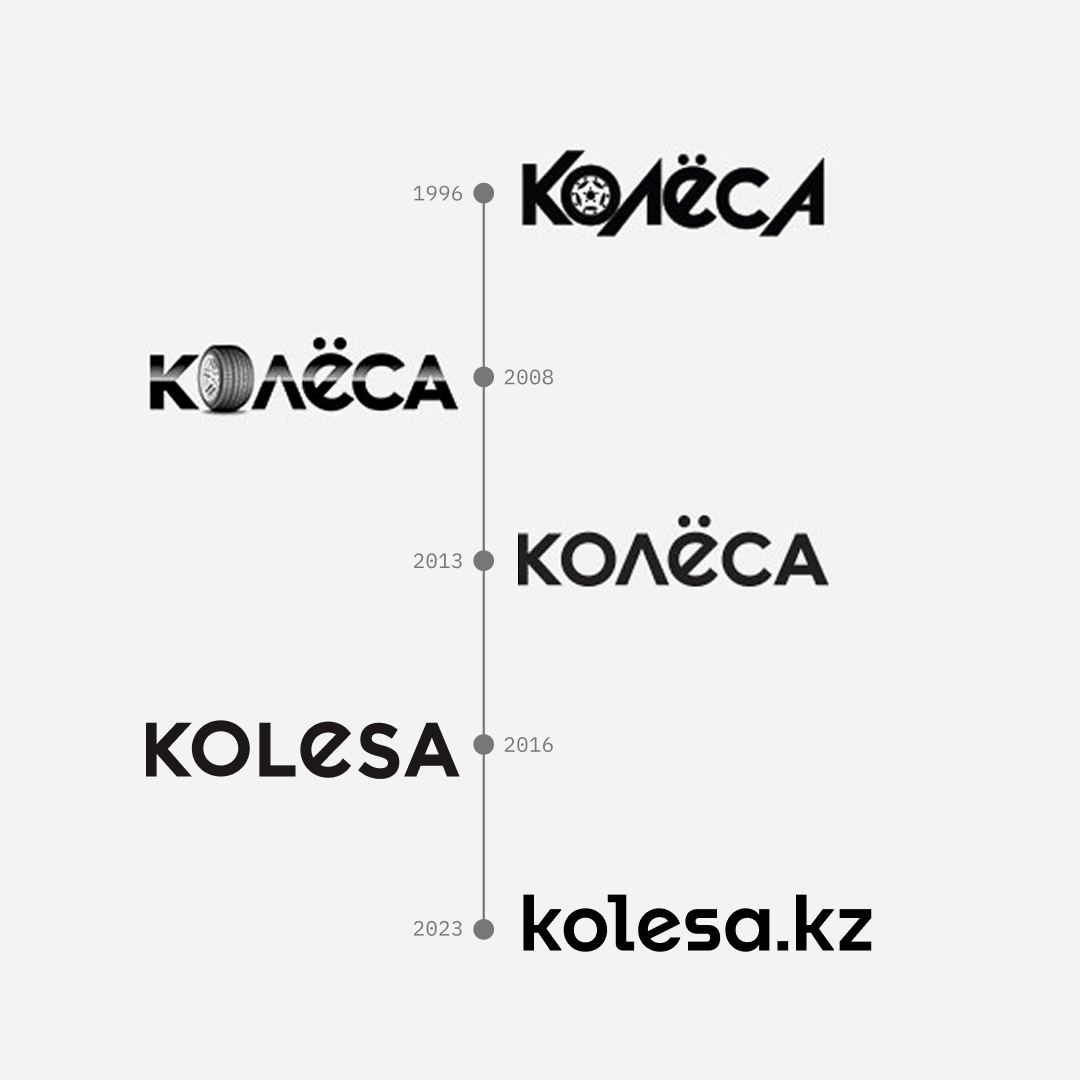 kolesa-005